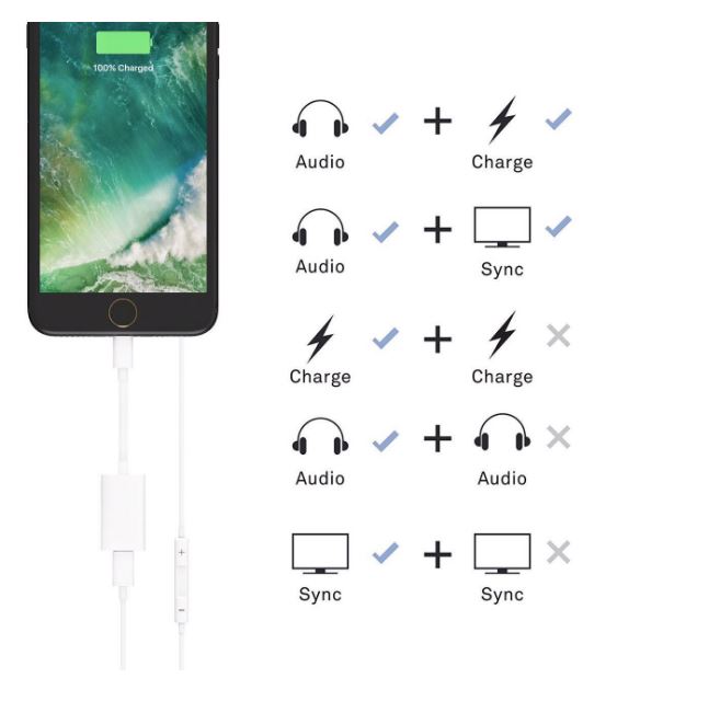 Ladda Mobilen Och Lyssna På Musik Samtidigt